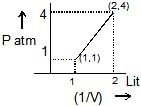 Solved Examples for JEE: Thermodynamics | Chemistry for JEE Main & Advanced